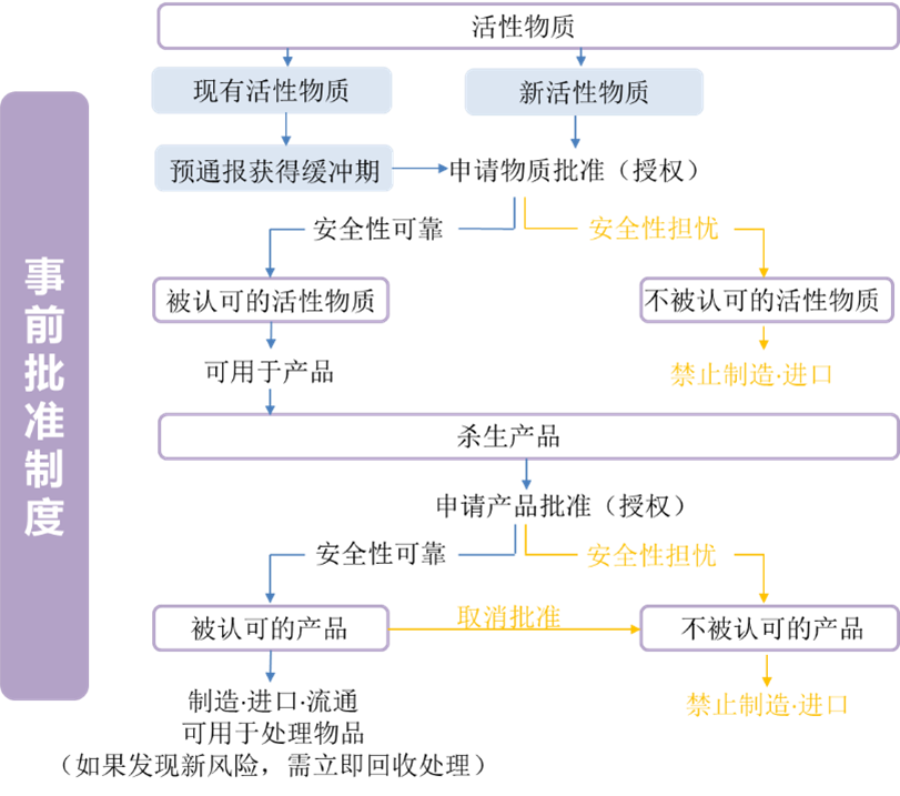 汽车出海：韩国BPR(K-BPR)法规