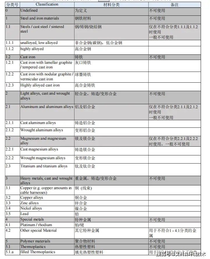 做中国生意用CAMDS，做全球生意用IMDS：一文看懂"双轨制"合规策略