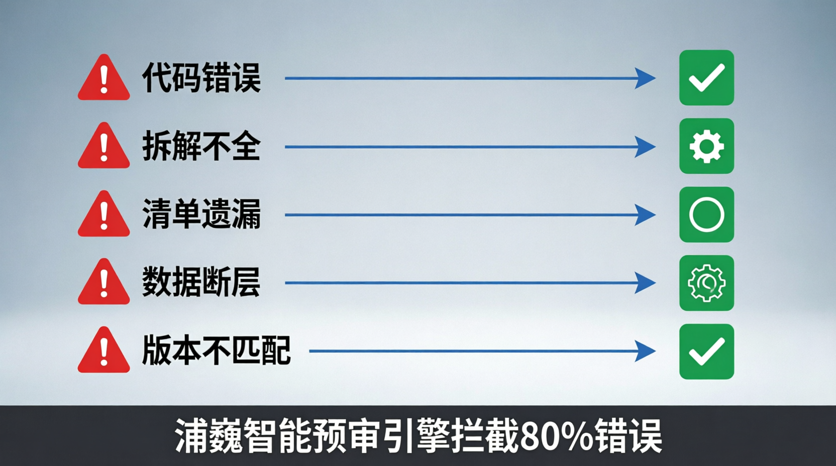 《CAMDS填报总被退回？90%供应商踩了这5个坑，附避坑SOP》