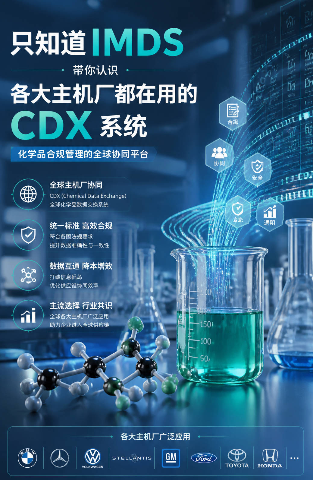 【CDX专题】别只盯 IMDS！化学品合规神器 CDX 系统到底怎么填？