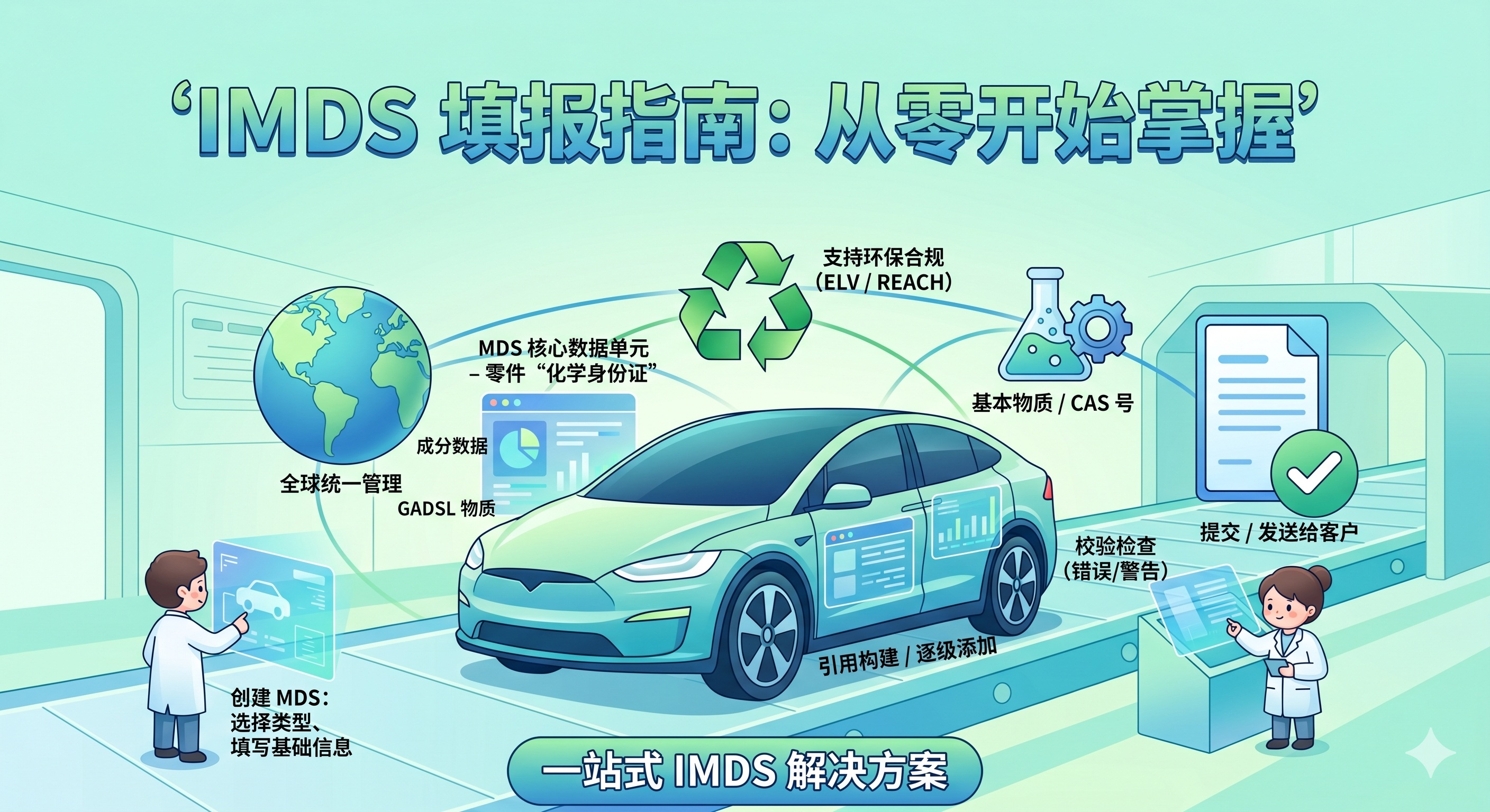 IMDS填报入门：从零开始掌握国际材料数据系统