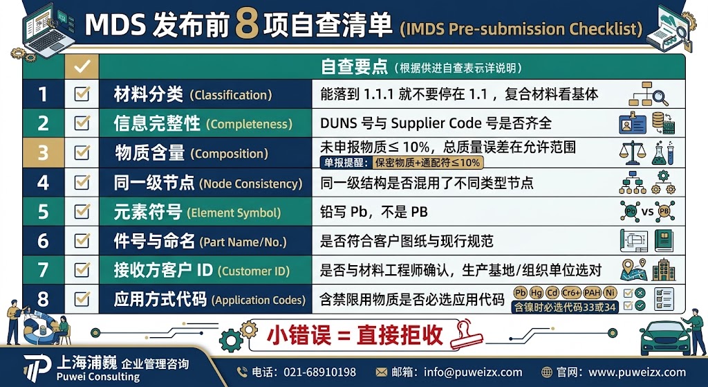 MDS 被客户退回的 8 个高频原因，一份自查清单