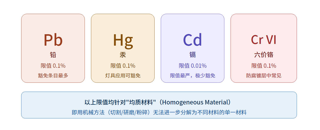 ELV指令详解——汽车零部件企业必须掌握的欧盟法规